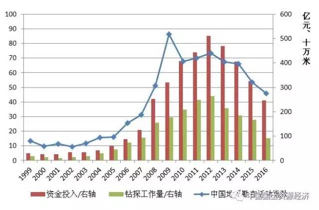 徐州人口流失_惨 投入大跌 人员流失,中国地勘的出路在哪里