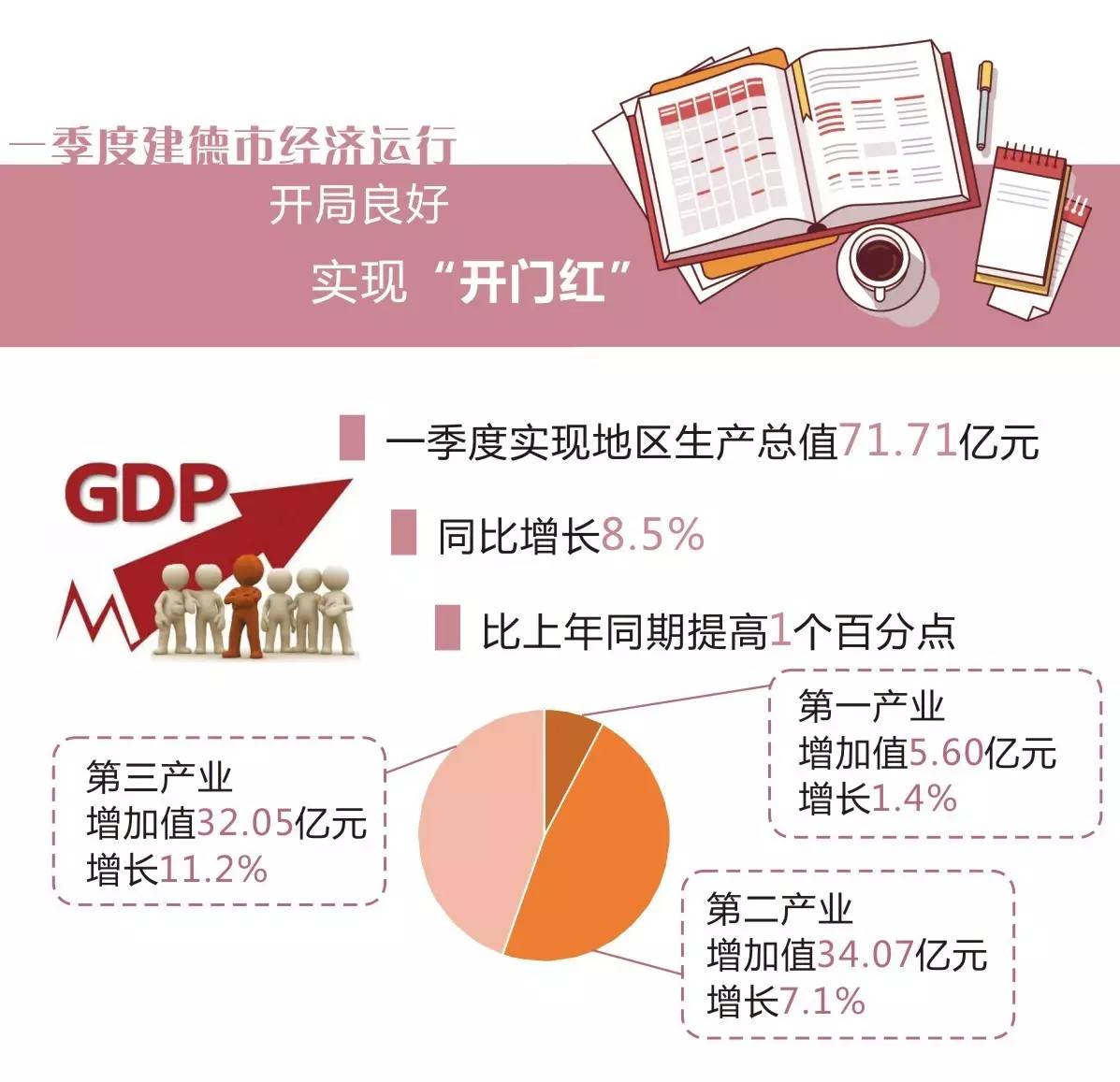 建德县gdp_杭州各区县GDP:西湖区1587亿,淳安县240亿