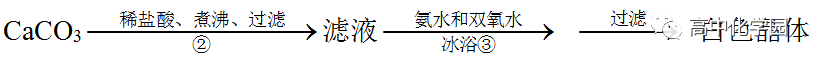 【高考专题】化学工艺流程解题思路+真题！