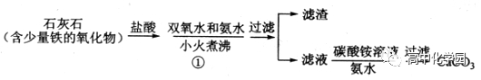 【高考专题】化学工艺流程解题思路+真题！