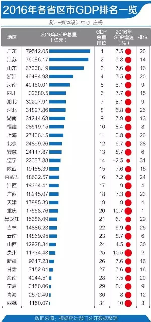 2021四川县域经济gdp_四川人均gdp