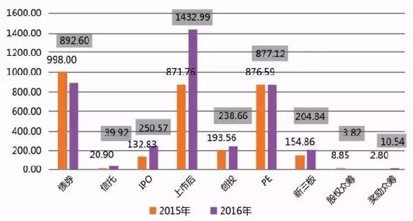 广东服务业gdp_数据 广东服务业经济总量连续33年全国第一(3)