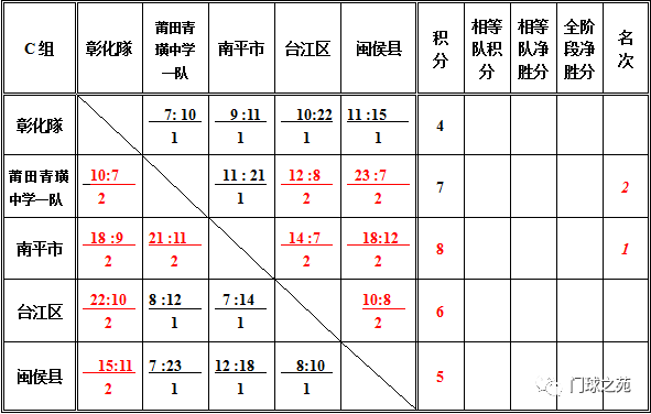 门球简谱_门球场地标准尺寸图(3)