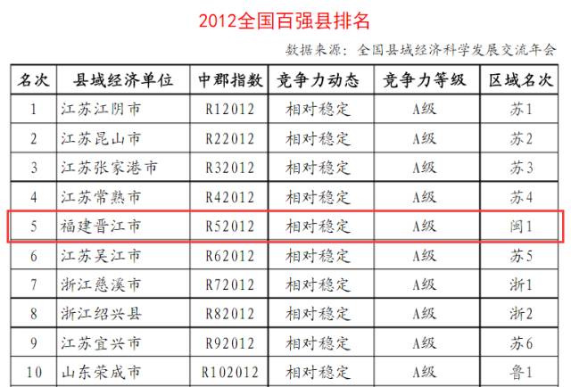 遂宁gdp破千亿_GDP百强县全部跨进500亿时代(2)