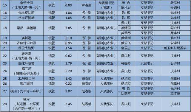 中兴乡有多少人口_吉林有多少人口(2)