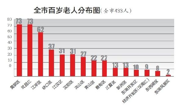 长寿人口有多少人_中科院专家绘出长寿地图 海南成全国最长寿宝岛(2)