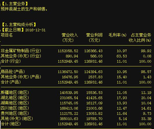 西部建设002302:最新消息流出,精准走势分析!