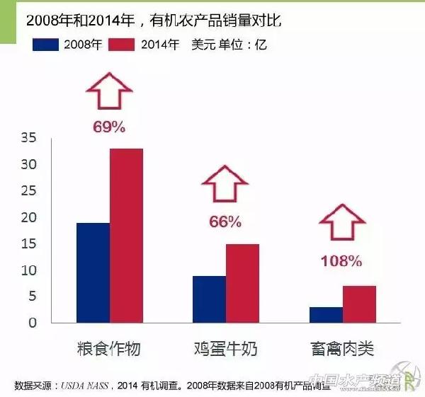 美国有多少农业人口_揭开美国农业的画皮 兼谈中国农业的未来