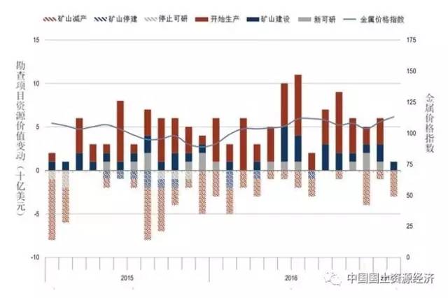 云南人口流失情况_云南少数民族人口占比