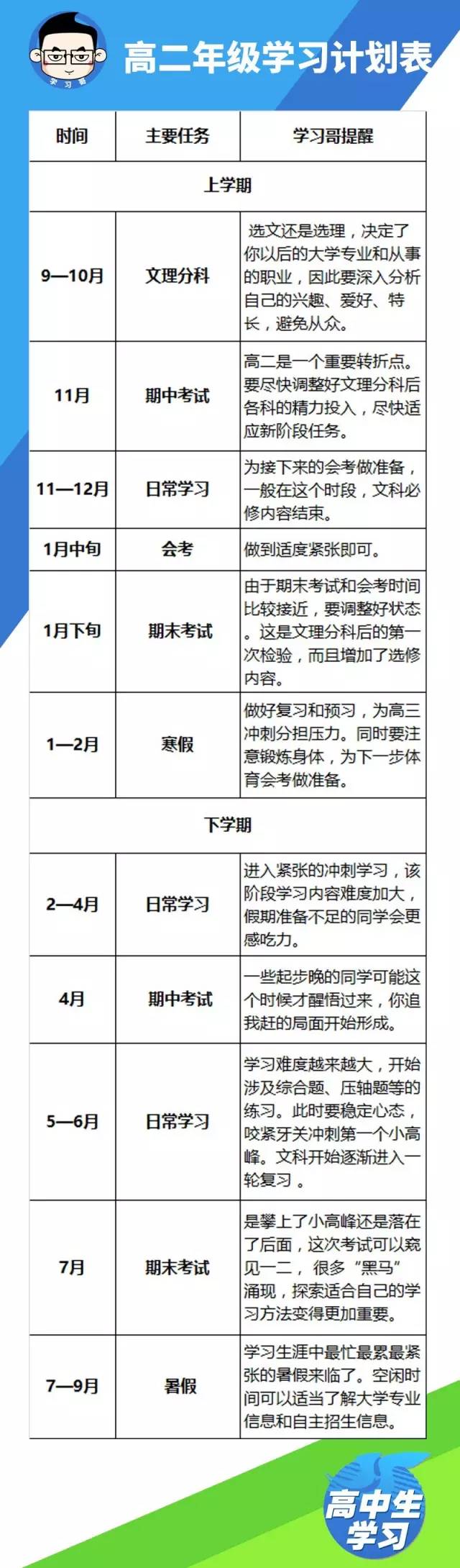 高一高二高三学习计划表出炉 值得收藏 学习方法网