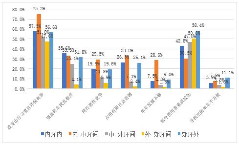 上海查出生人口_中国出生人口图(3)