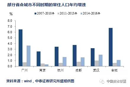 城市人口流入的好处_福州人口净流入趋势图