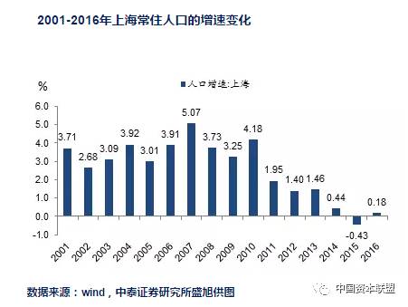 安徽人口流出_安徽流出人口排名第一,为啥人都跑了(2)