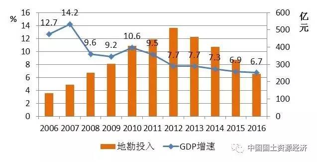 云南人口流失情况_云南少数民族人口占比(2)