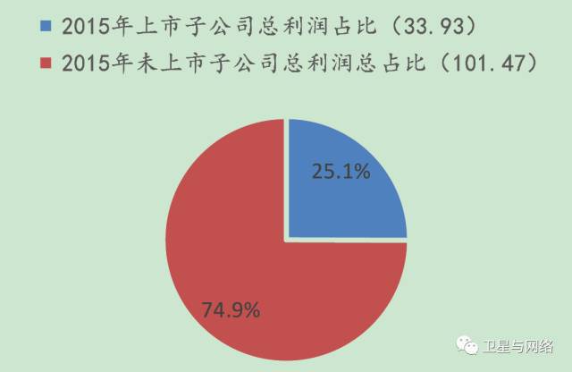 公司营收算GDP_公司logo设计