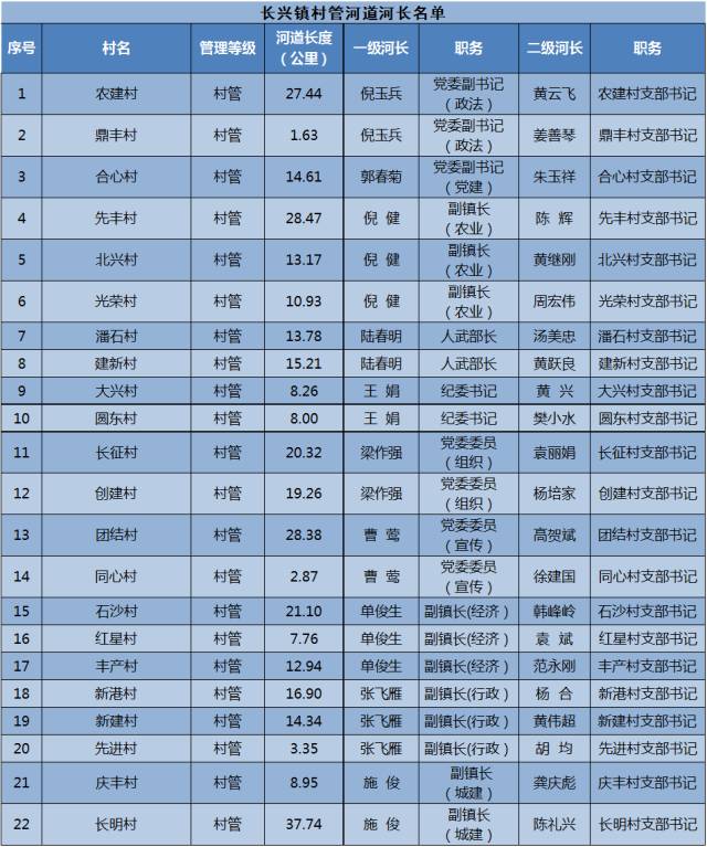 中兴乡有多少人口_吉林有多少人口(3)