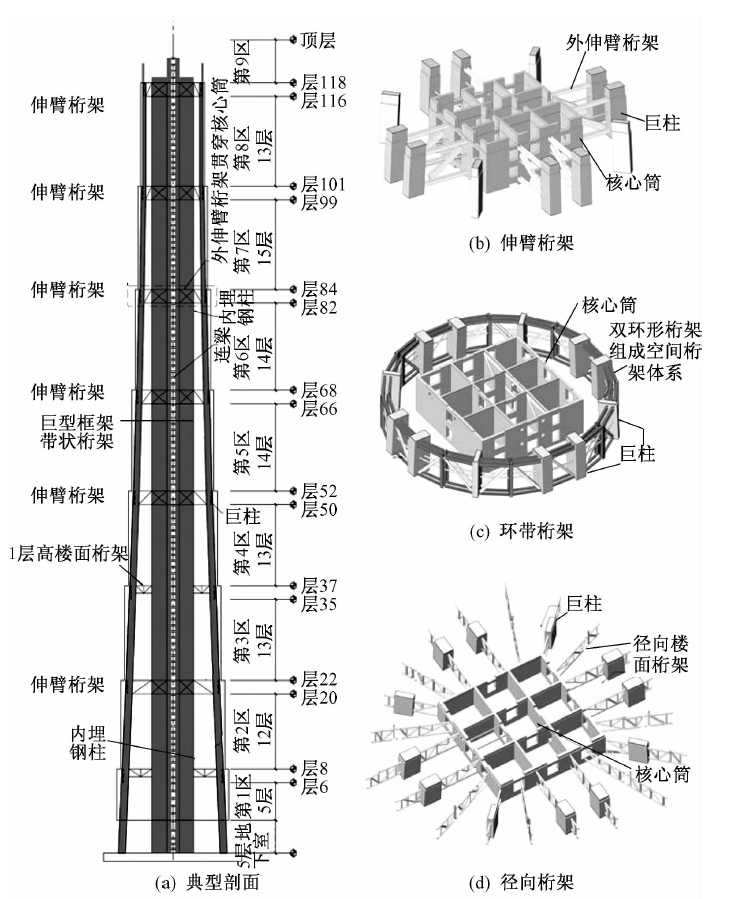 中国第一,世界第二高楼上海中心118层观光厅向公众开放