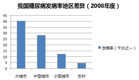 血糖gdp(3)