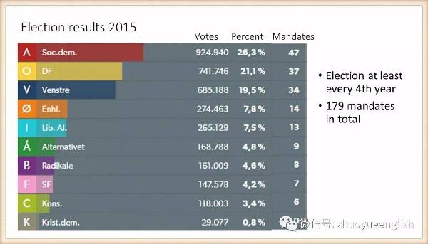 丹麦多少人口_世界之最 最新排名,中国最多的居然是这个(2)