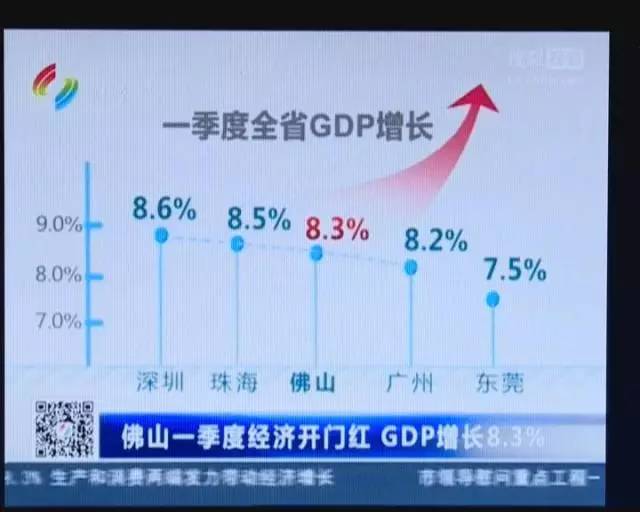 顺德一季度gdp(2)