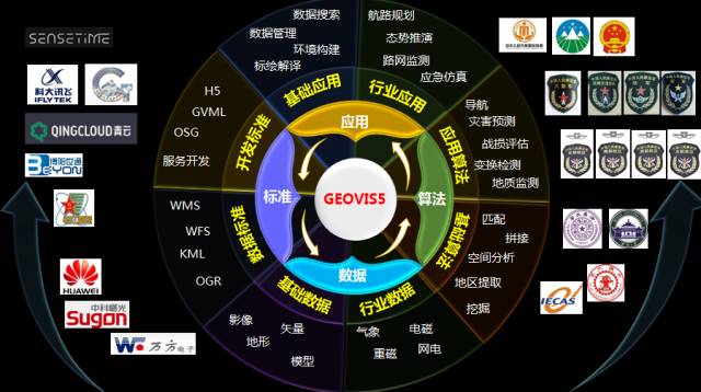 航天技术GDP_航天技术对接传统产业 开启真正意义的信息时代