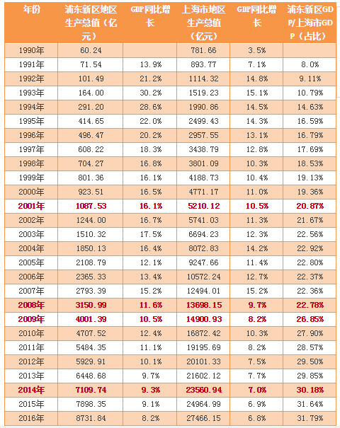 全国19个国家级新区经济总量_雄安新区(2)