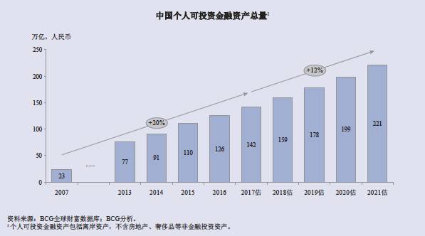 高于GDP年均增长速_一文读懂2019年上半年中国经济成绩单(3)