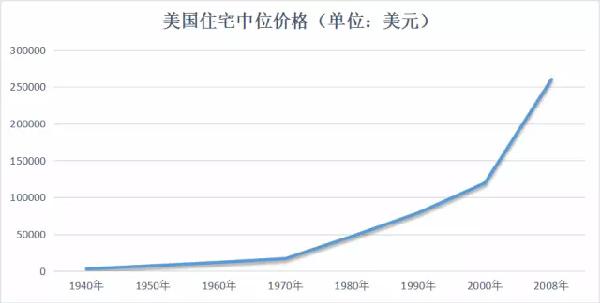 1900年各国人口_百年前的人们所预测的未来,一共实现了几个(2)