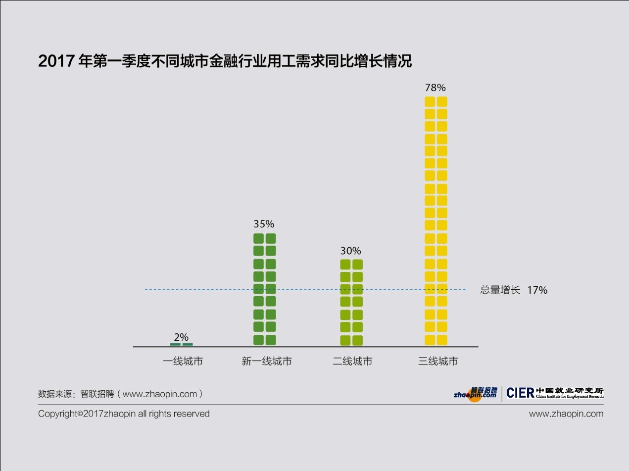 城市经济联系总量的绝对差异_城市经济联系图(2)