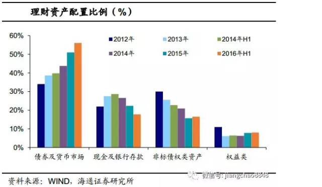 银行经济资本总量计算_目标资本结构计算(2)