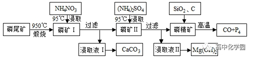 【高考专题】化学工艺流程解题思路+真题！