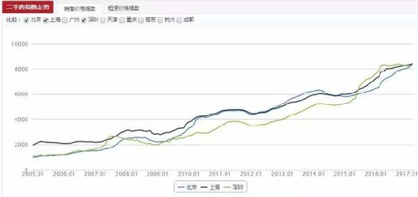 房价长期看人口_从人口流向看房价走势 19年人口迁徙大盘点(3)