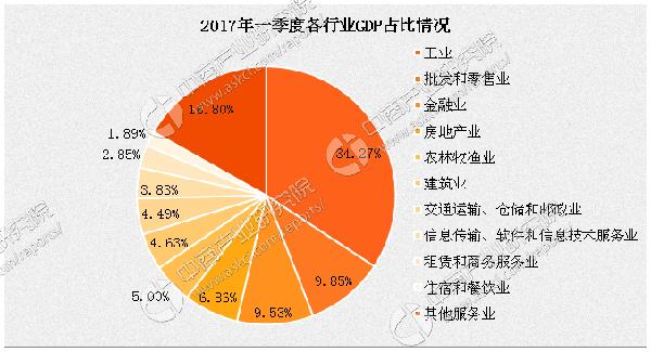 gdp统计研究_gdp统计权重