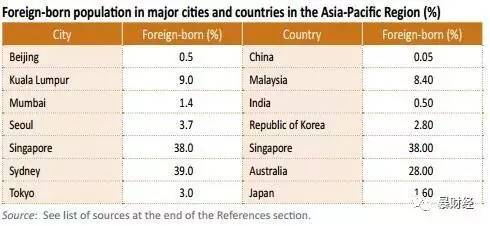 引入外国人口_外国男生头像