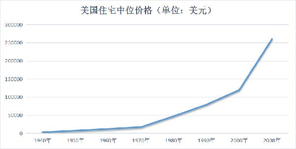 美国多少人口_大数据 起底移民大数据,中国究竟谁在移民(2)