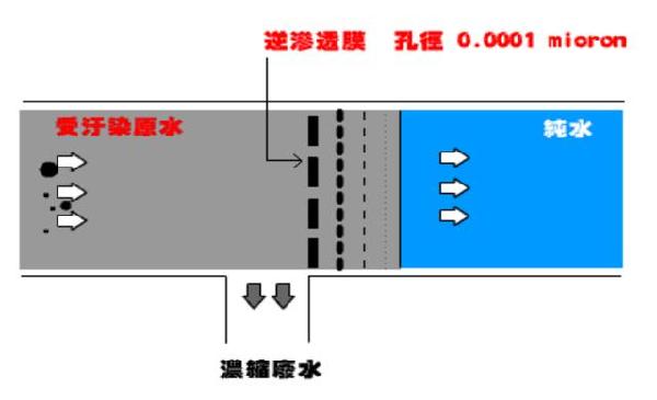 什么叫反渗透 原理是什么_幸福是什么图片