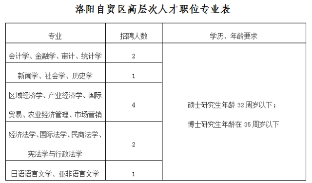 伊滨区招聘_我去 隆安 东方明珠开盘后2980元 ㎡,这是伊滨区的下限吧(4)