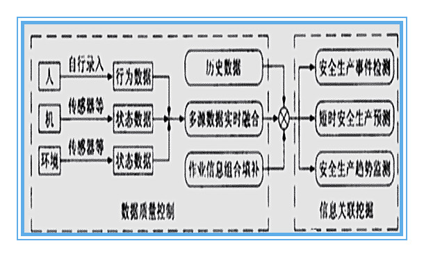 人口管理存在问题原因_人口对地球问题图片