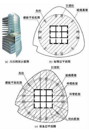 上海中心大厦平面和局部剖面图 二,型钢混凝土巨型柱 巨型柱是上海