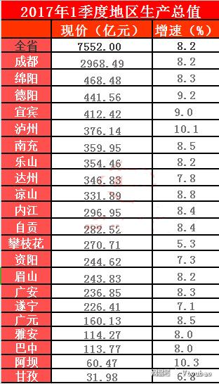 1992城市gdp排行榜_2016年全国城市GDP排行榜(3)