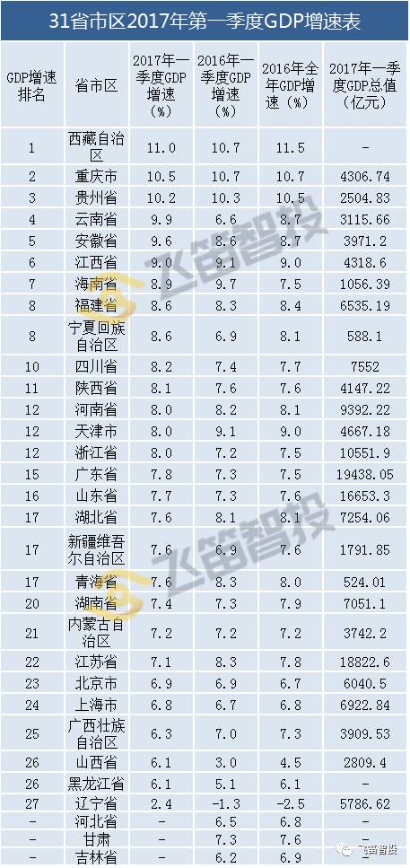 2017年1季度浙江gdp_浙江大学