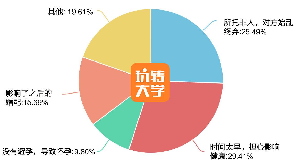 人口调查是()的一项经常性工作_经常性失踪人口(2)