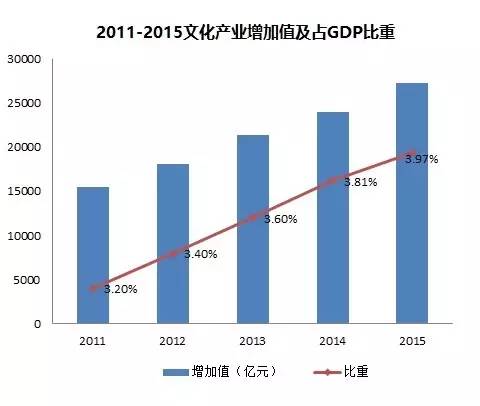 泛中国GDP(3)