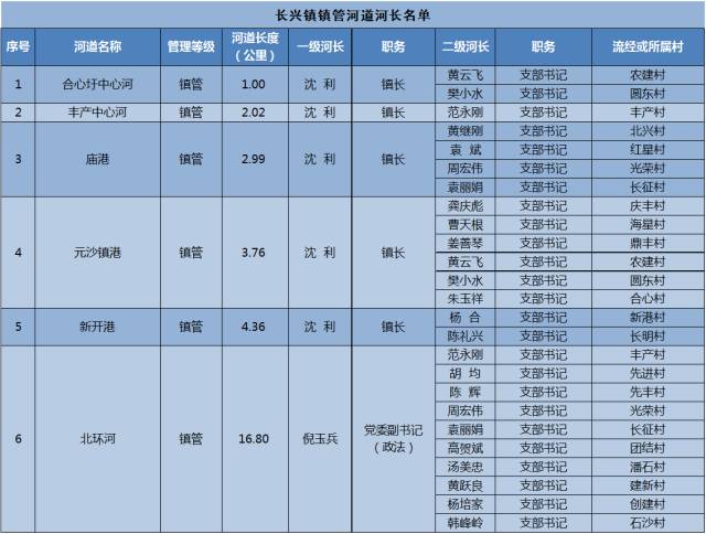 中兴乡有多少人口_吉林有多少人口(2)