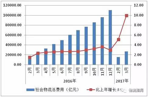 2017年深圳第一季度gdp_年度经济任务(2)