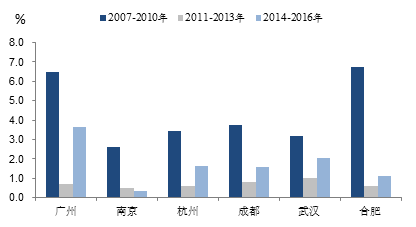 合肥人口流入_安徽十六城楼市10涨6跌,最有保增值潜力的不是合肥,是哪个