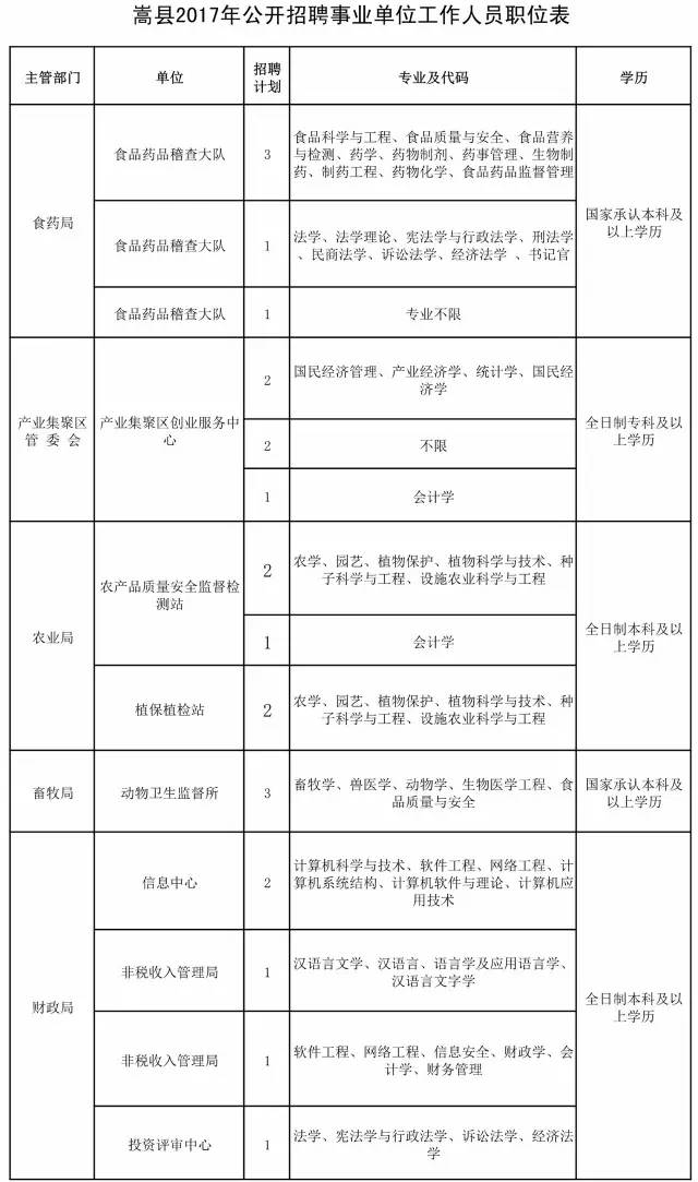 伊滨区招聘_我去 隆安 东方明珠开盘后2980元 ㎡,这是伊滨区的下限吧(4)