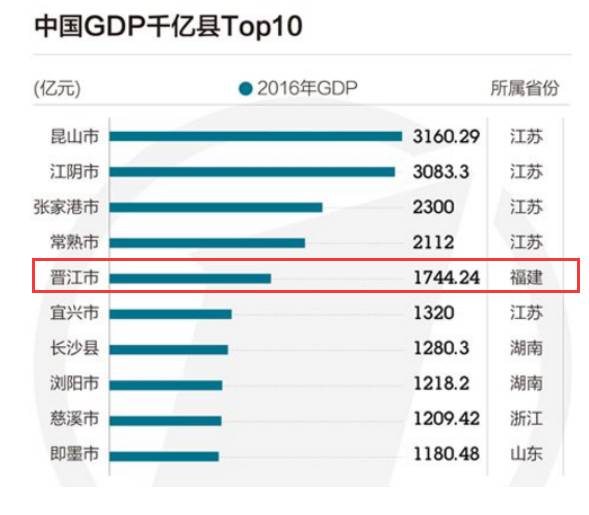 遂宁gdp破千亿_GDP百强县全部跨进500亿时代