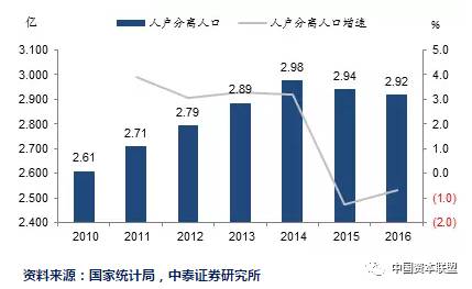 广州人口经济变化_广州各阶层人口占比