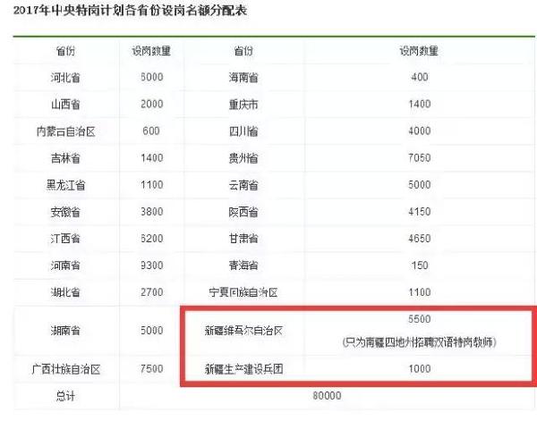 英吉沙人口_英吉沙县的人口民族